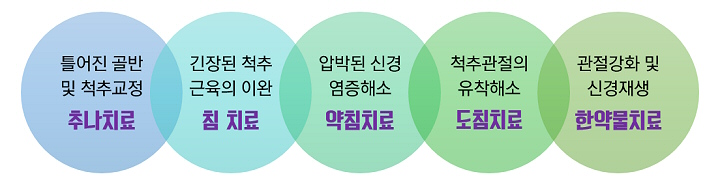척추관협착증의 치료_720.jpg